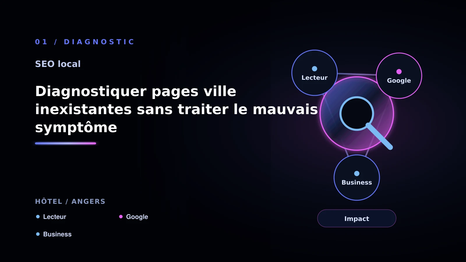 Illustration de diagnostiquer pages ville inexistantes sans traiter le mauvais symptôme pour SEO local à Angers: choisir la bonne approche: hôtel