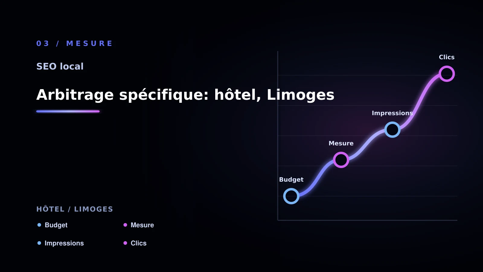 Illustration de arbitrage spécifique: hôtel, limoges pour SEO local à Limoges: choisir la bonne approche: hôtel