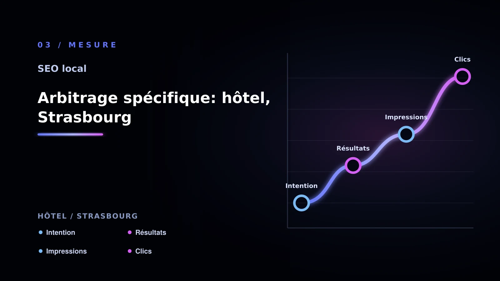 Illustration de arbitrage spécifique: hôtel, strasbourg pour SEO local à Strasbourg: choisir la bonne approche: hôtel