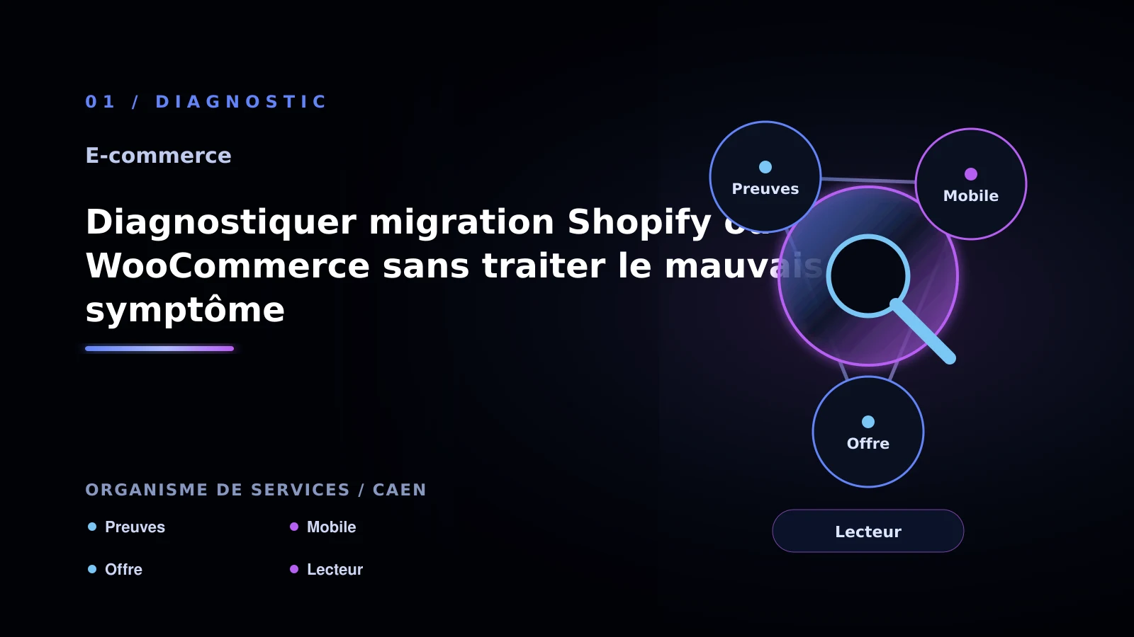 Illustration de diagnostiquer migration shopify ou woocommerce sans traiter le mauvais symptôme pour Site e-commerce à Caen: choisir la bonne approche
