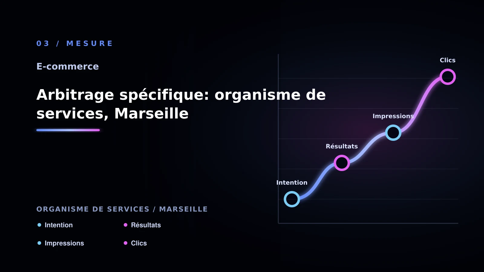 Illustration de arbitrage spécifique: organisme de services, marseille pour Site e-commerce à Marseille: choisir la bonne approche