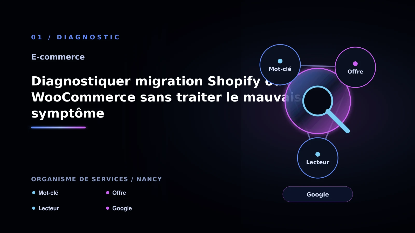 Illustration de diagnostiquer migration shopify ou woocommerce sans traiter le mauvais symptôme pour Site e-commerce à Nancy: choisir la bonne approche
