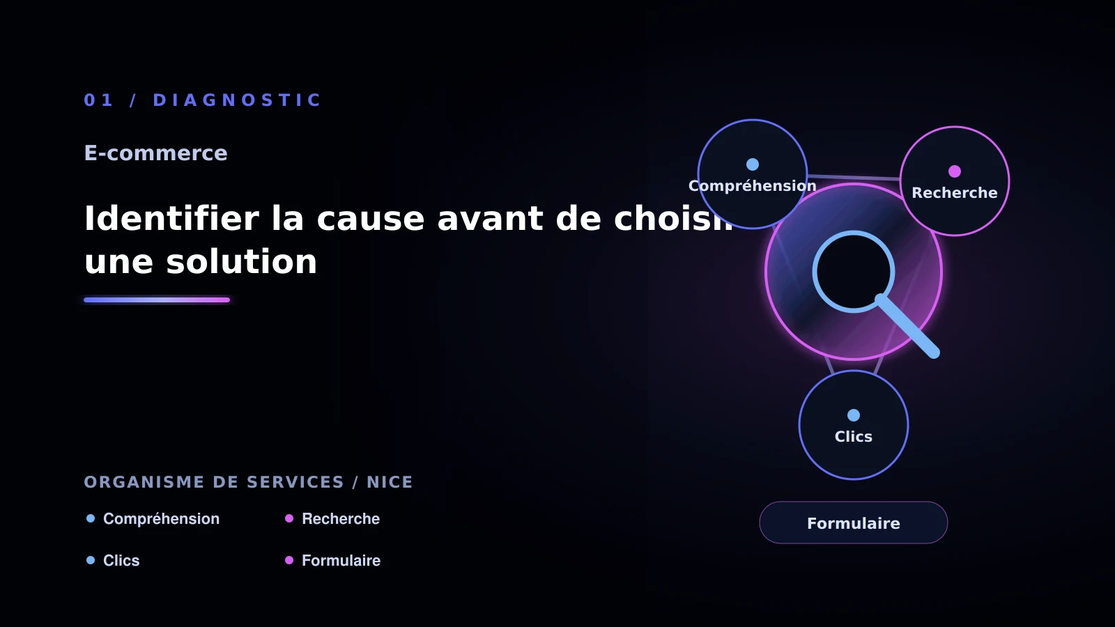 Illustration de identifier la cause avant de choisir une solution pour Comment résoudre panier abandonné - organisme de services à Nice