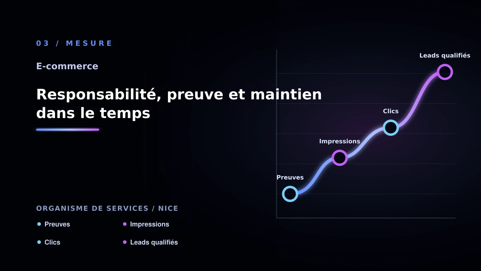 Illustration de responsabilité, preuve et maintien dans le temps pour Comment résoudre panier abandonné - organisme de services à Nice