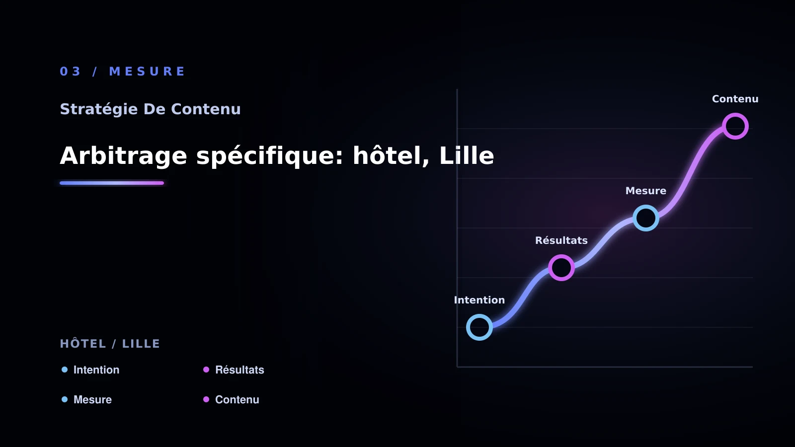 Illustration de arbitrage spécifique: hôtel, lille pour Contenu SEO à Lille: choisir la bonne approche: hôtel