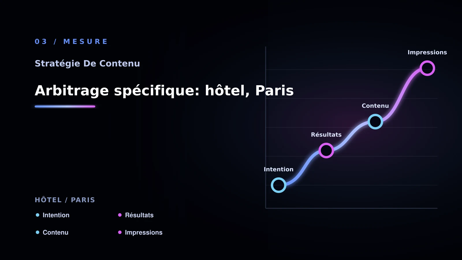 Illustration de arbitrage spécifique: hôtel, paris pour Contenu SEO à Paris: choisir la bonne approche: hôtel