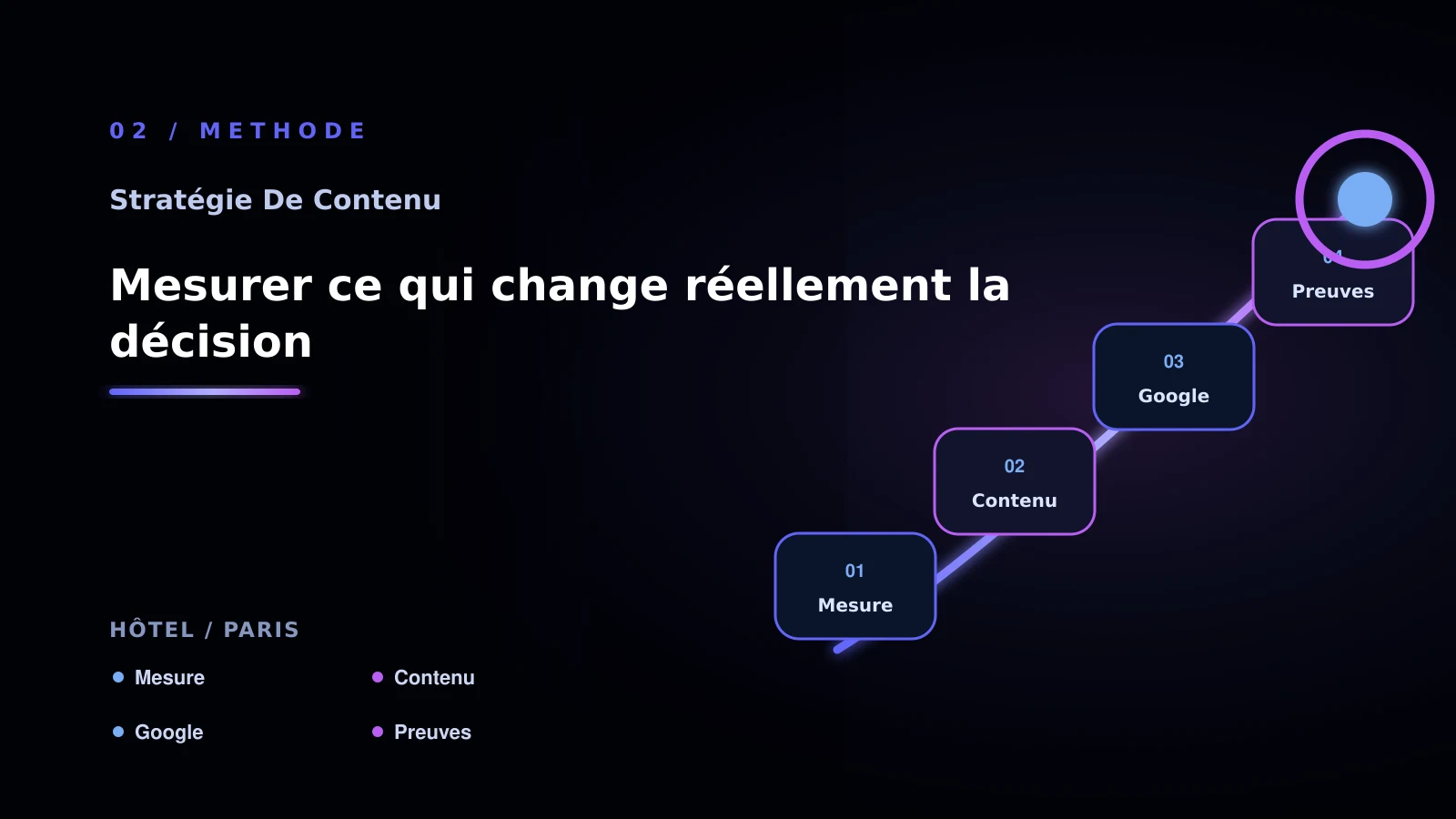 Illustration de mesurer ce qui change réellement la décision pour Contenu SEO à Paris: choisir la bonne approche: hôtel
