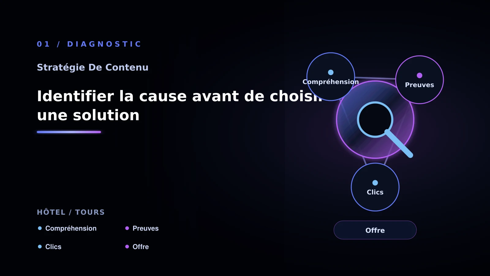 Illustration de identifier la cause avant de choisir une solution pour Contenu SEO à Tours: choisir la bonne approche: hôtel