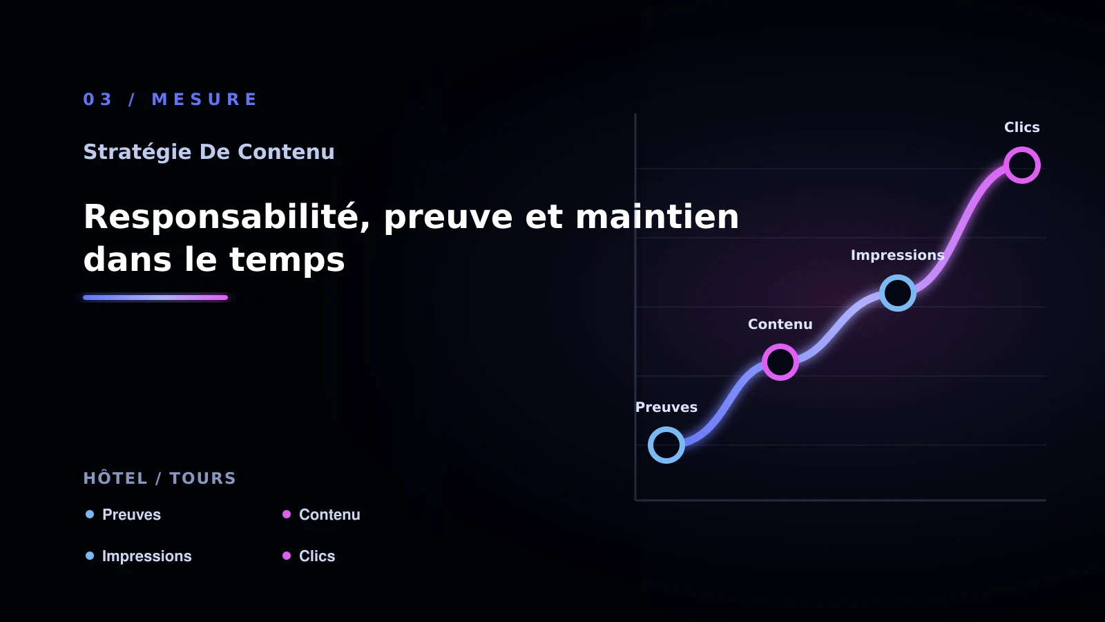 Illustration de responsabilité, preuve et maintien dans le temps pour Contenu SEO à Tours: choisir la bonne approche: hôtel