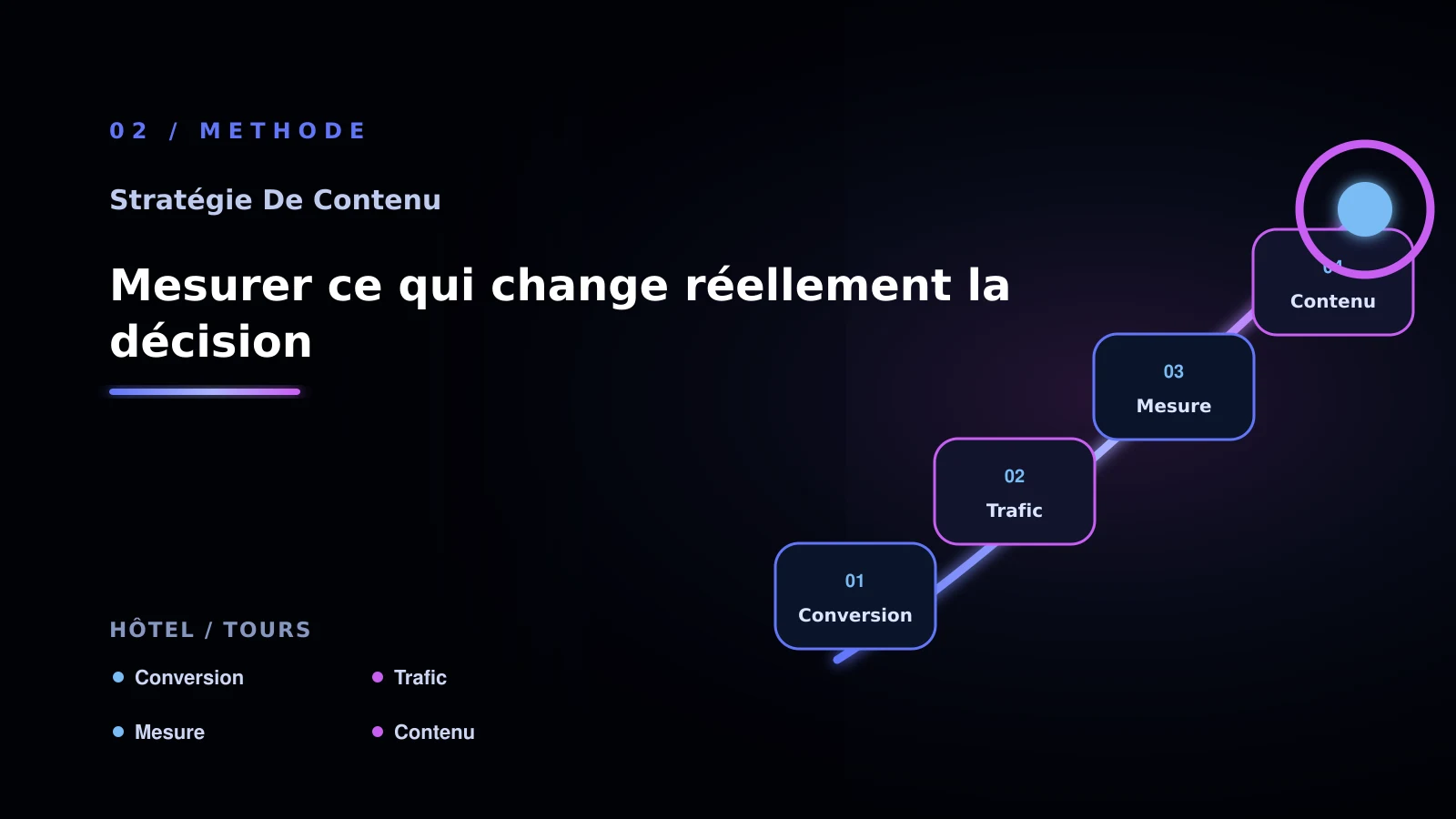 Illustration de mesurer ce qui change réellement la décision pour Contenu SEO à Tours: choisir la bonne approche: hôtel