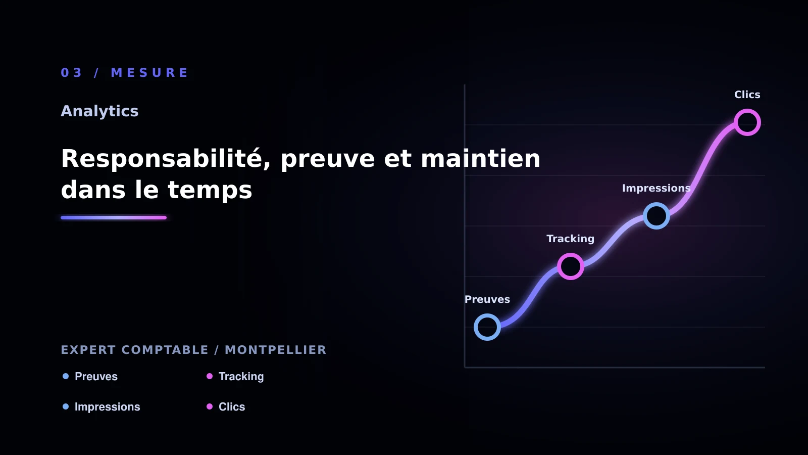 Illustration de responsabilité, preuve et maintien dans le temps pour Analytics à Montpellier: analyser l’attribution marketing