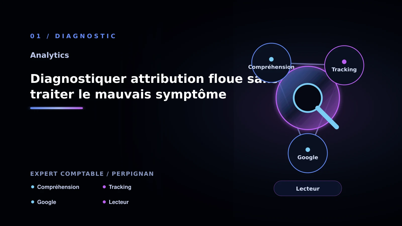 Illustration de diagnostiquer attribution floue sans traiter le mauvais symptôme pour Analytics à Perpignan: analyser l’attribution marketing