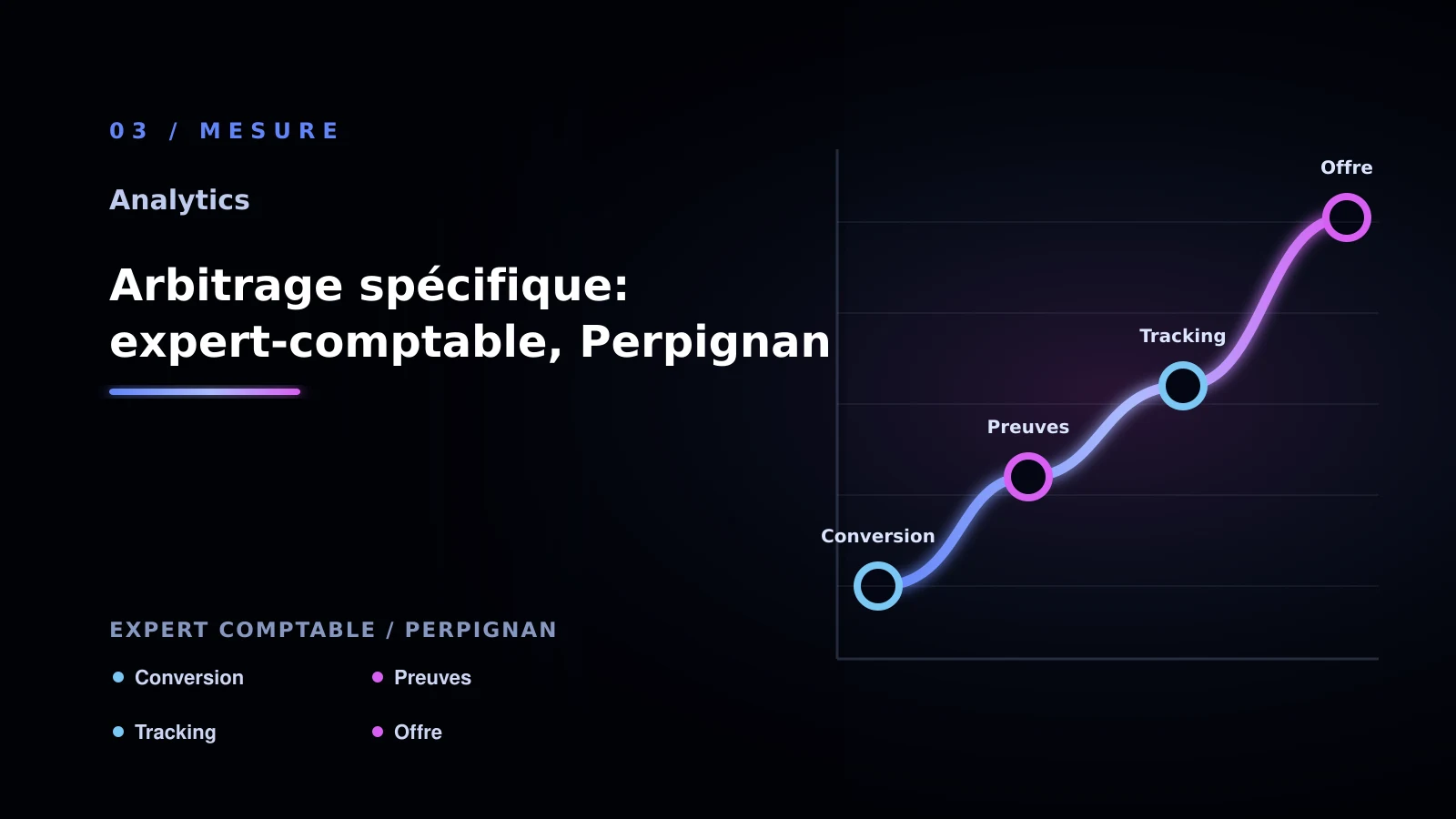 Illustration de arbitrage spécifique: expert-comptable, perpignan pour Analytics à Perpignan: analyser l’attribution marketing