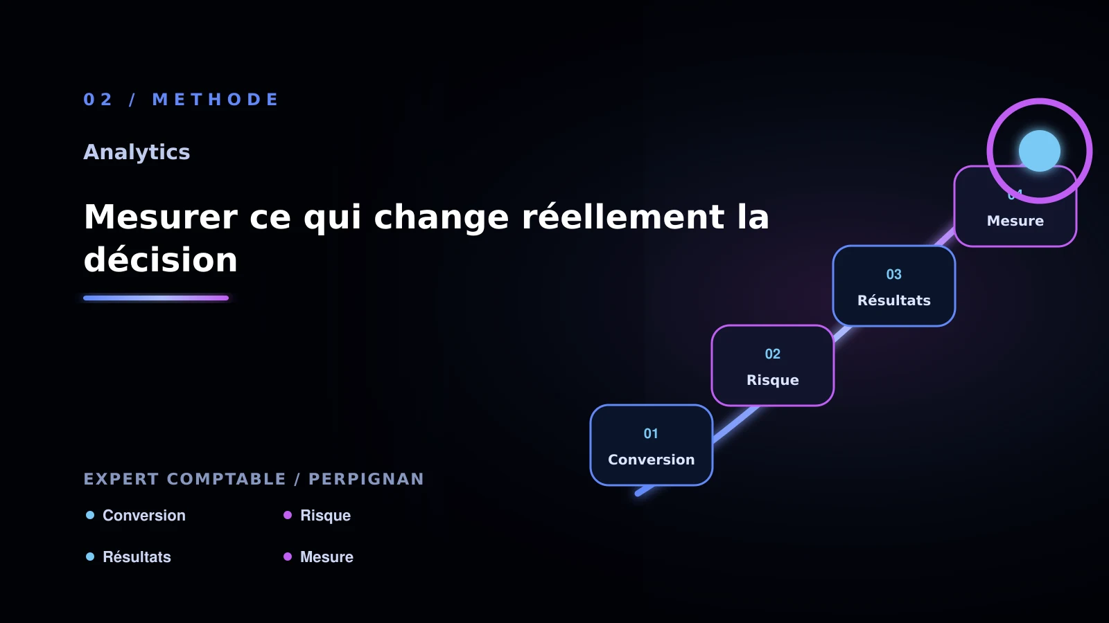 Illustration de mesurer ce qui change réellement la décision pour Analytics à Perpignan: analyser l’attribution marketing