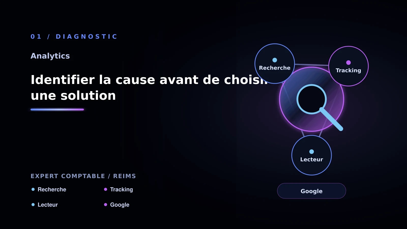 Illustration de identifier la cause avant de choisir une solution pour Analytics et tracking: une méthode concrète pour expert