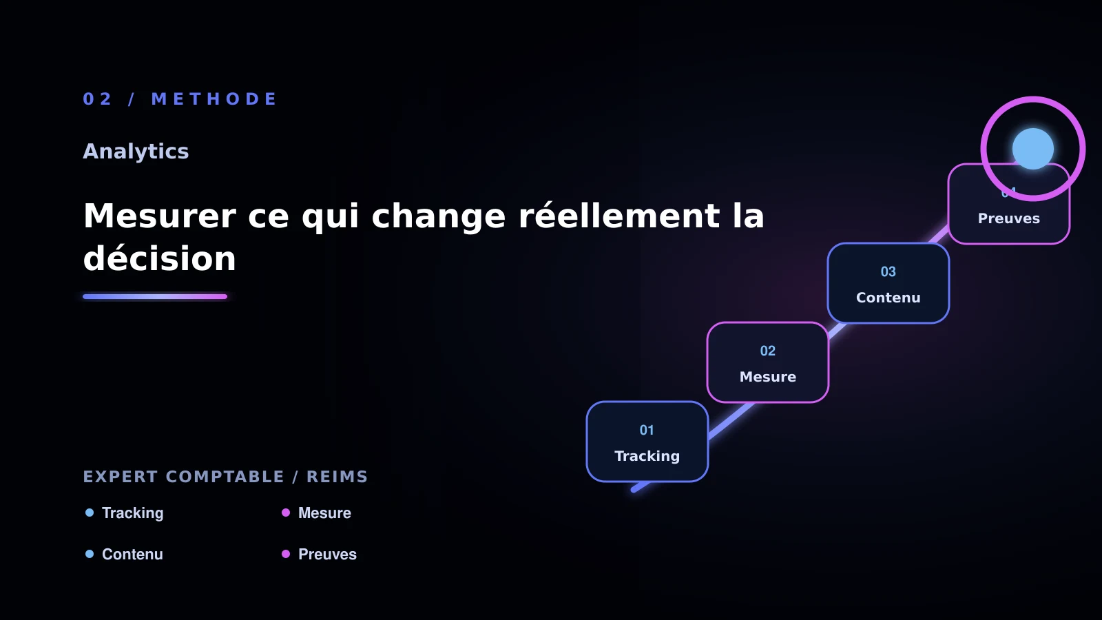 Illustration de mesurer ce qui change réellement la décision pour Analytics et tracking: une méthode concrète pour expert