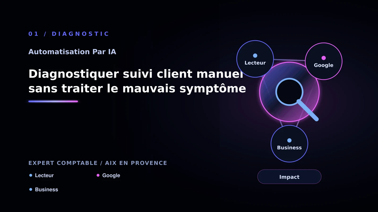 Illustration de diagnostiquer suivi client manuel sans traiter le mauvais symptôme pour Automatisation par IA à Aix-en-Provence: analyser le suivi client