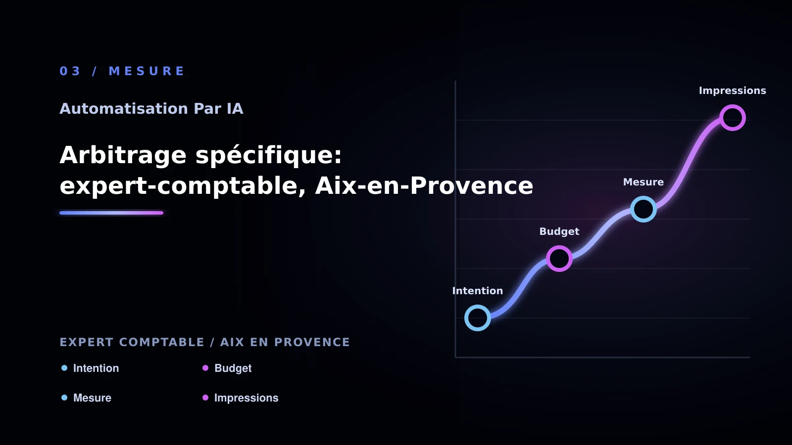Illustration de arbitrage spécifique: expert-comptable, aix-en-provence pour Automatisation par IA à Aix-en-Provence: analyser le suivi client