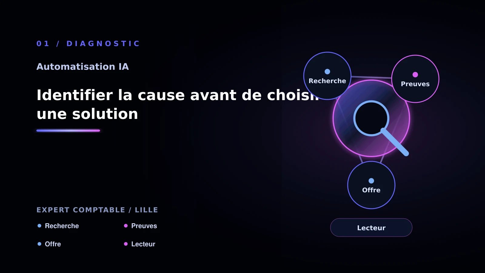Illustration de identifier la cause avant de choisir une solution pour expert comptable à Lille: comment choisir sa solution Automatisation