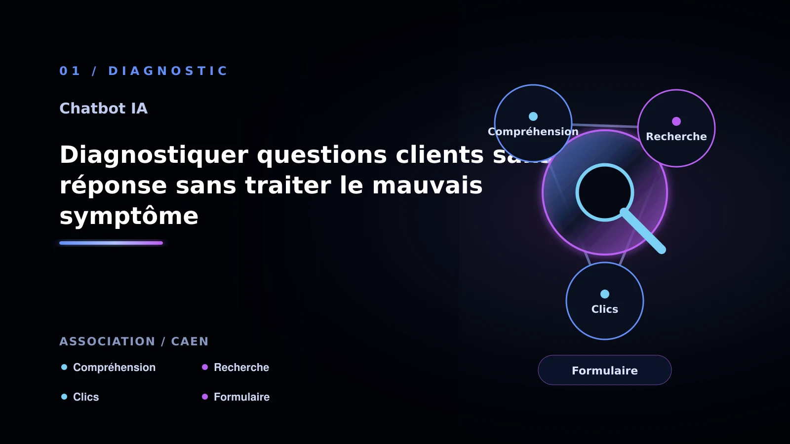 Illustration de diagnostiquer questions clients sans réponse sans traiter le mauvais symptôme pour chatbot IA à Caen: analyser les réponses clients: association