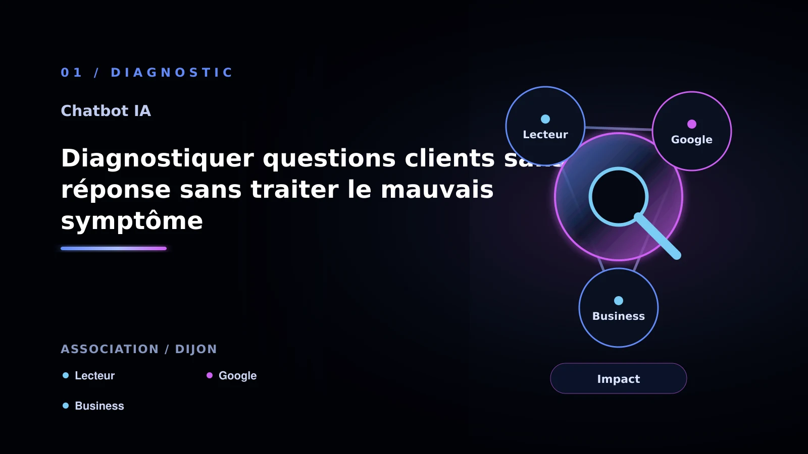 Illustration de diagnostiquer questions clients sans réponse sans traiter le mauvais symptôme pour chatbot IA à Dijon: analyser les réponses clients: association