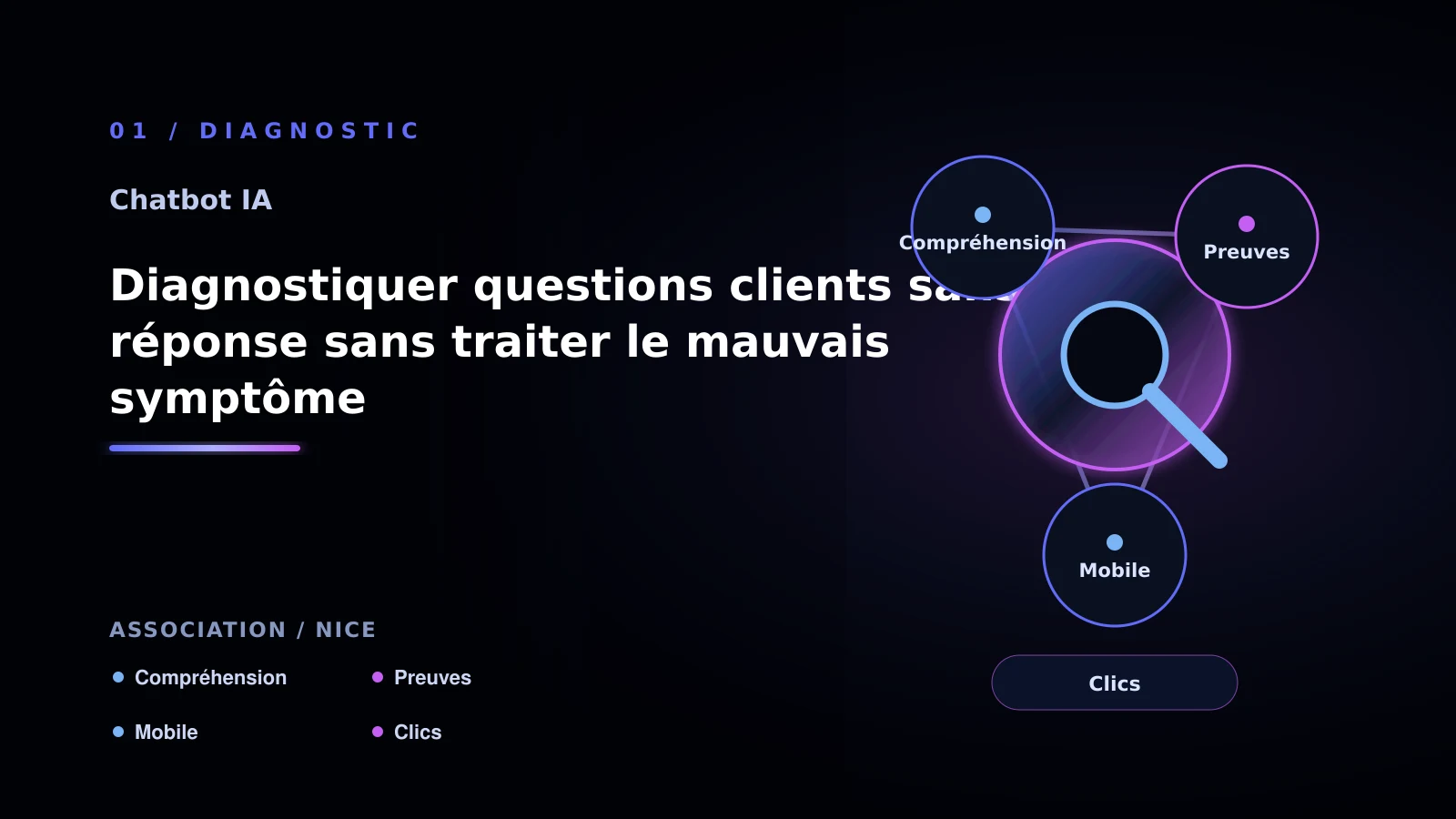 Illustration de diagnostiquer questions clients sans réponse sans traiter le mauvais symptôme pour chatbot IA à Nice: analyser les réponses clients: association