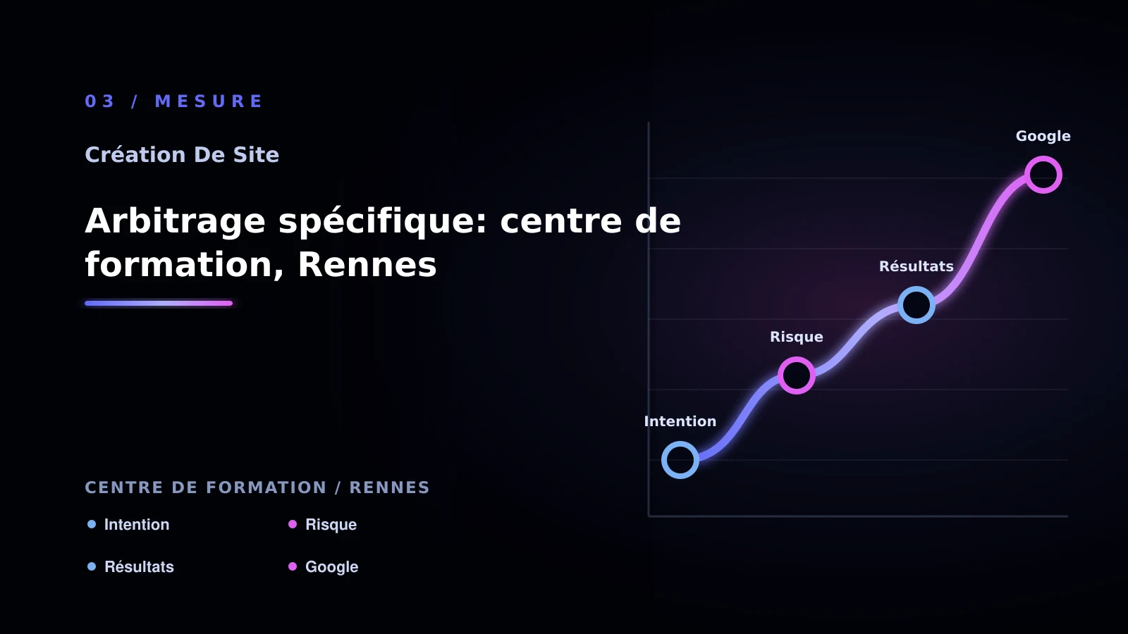Illustration de arbitrage spécifique: centre de formation, rennes pour Site vitrine à Rennes: analyser la visibilité Google