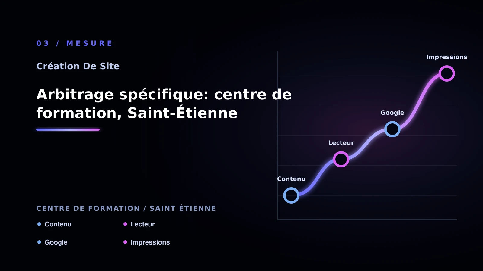 Illustration de arbitrage spécifique: centre de formation, saint-étienne pour Site vitrine à Saint-Étienne: analyser la visibilité Google
