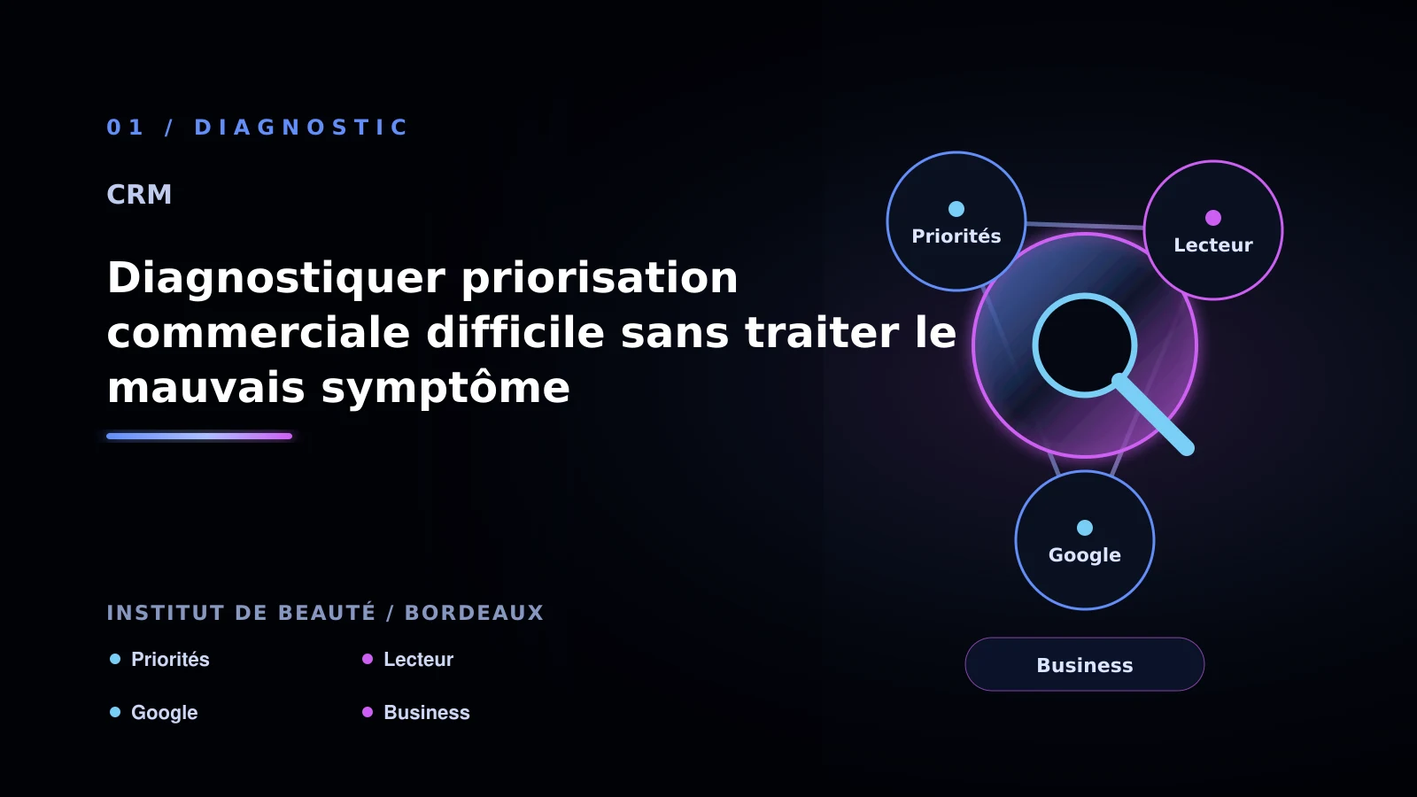 Illustration de diagnostiquer priorisation commerciale difficile sans traiter le mauvais symptôme pour CRM à Bordeaux: analyser la priorisation commerciale
