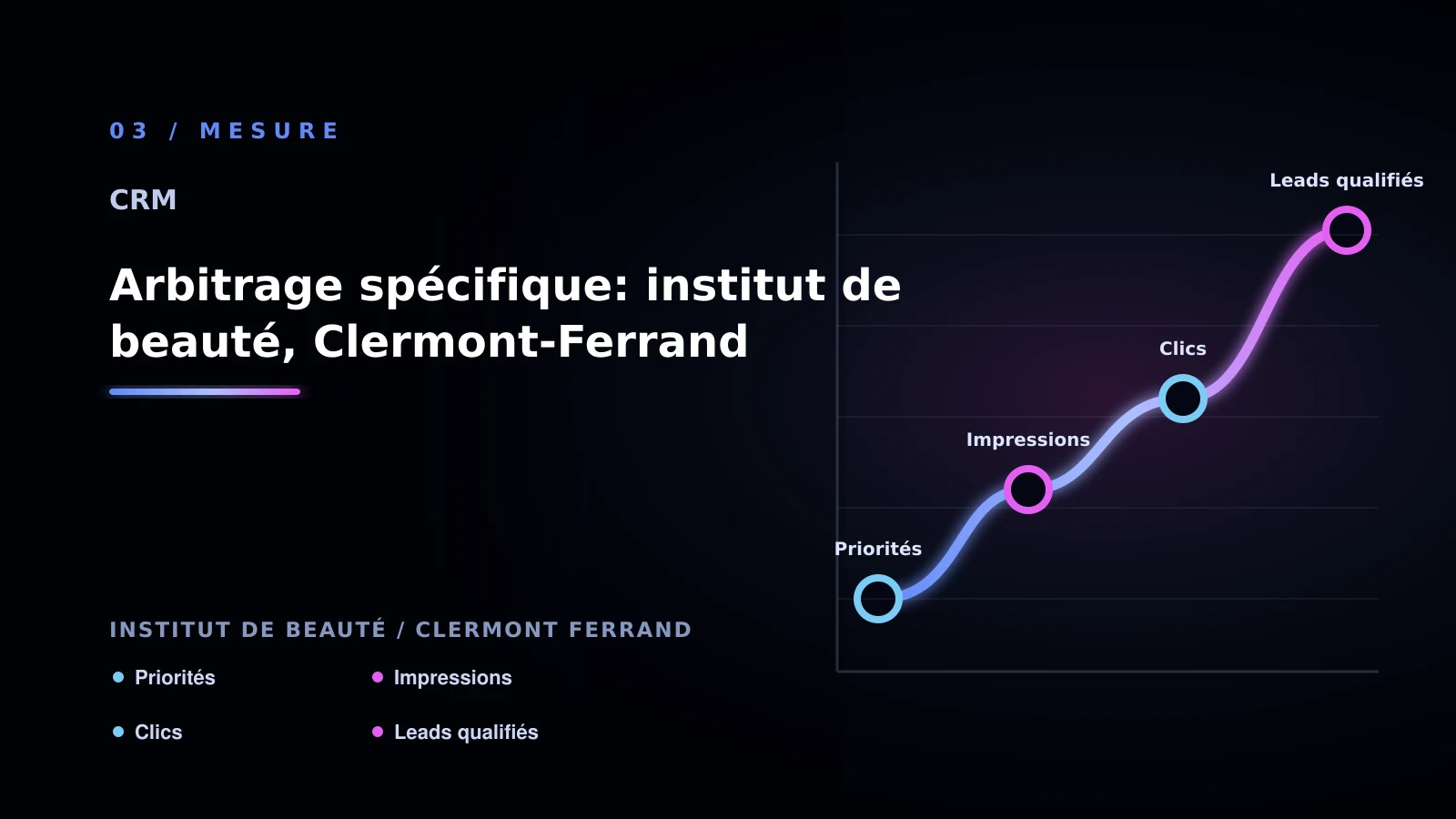 Illustration de arbitrage spécifique: institut de beauté, clermont-ferrand pour CRM à Clermont-Ferrand: analyser la priorisation commerciale