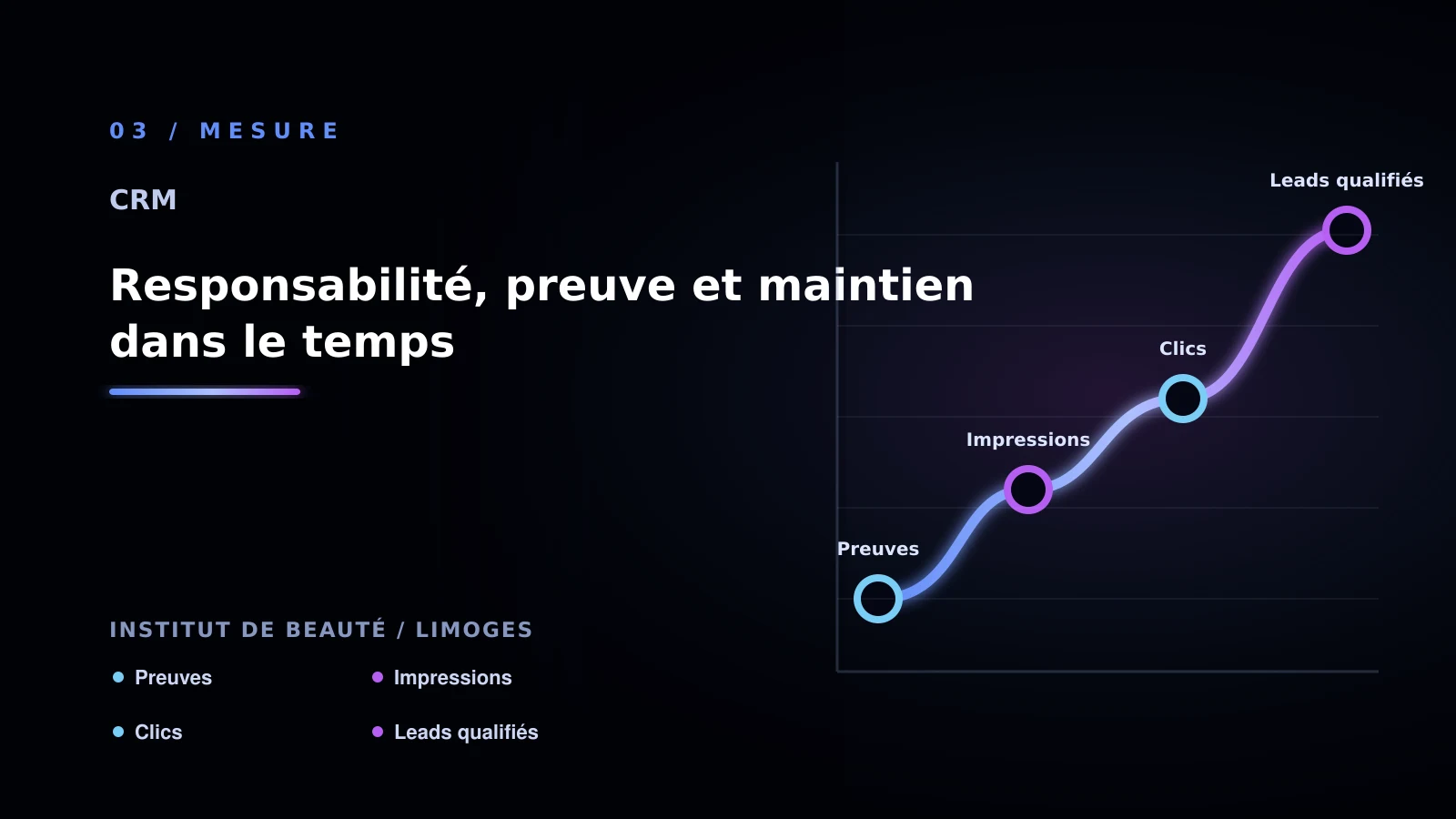 Illustration de responsabilité, preuve et maintien dans le temps pour CRM à Limoges: diagnostiquer les prospects perdus