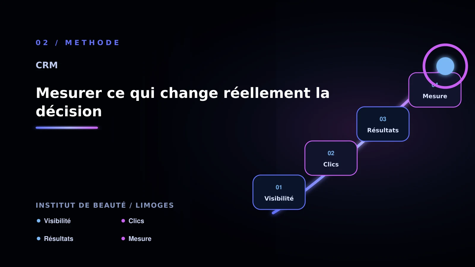 Illustration de mesurer ce qui change réellement la décision pour CRM à Limoges: diagnostiquer les prospects perdus