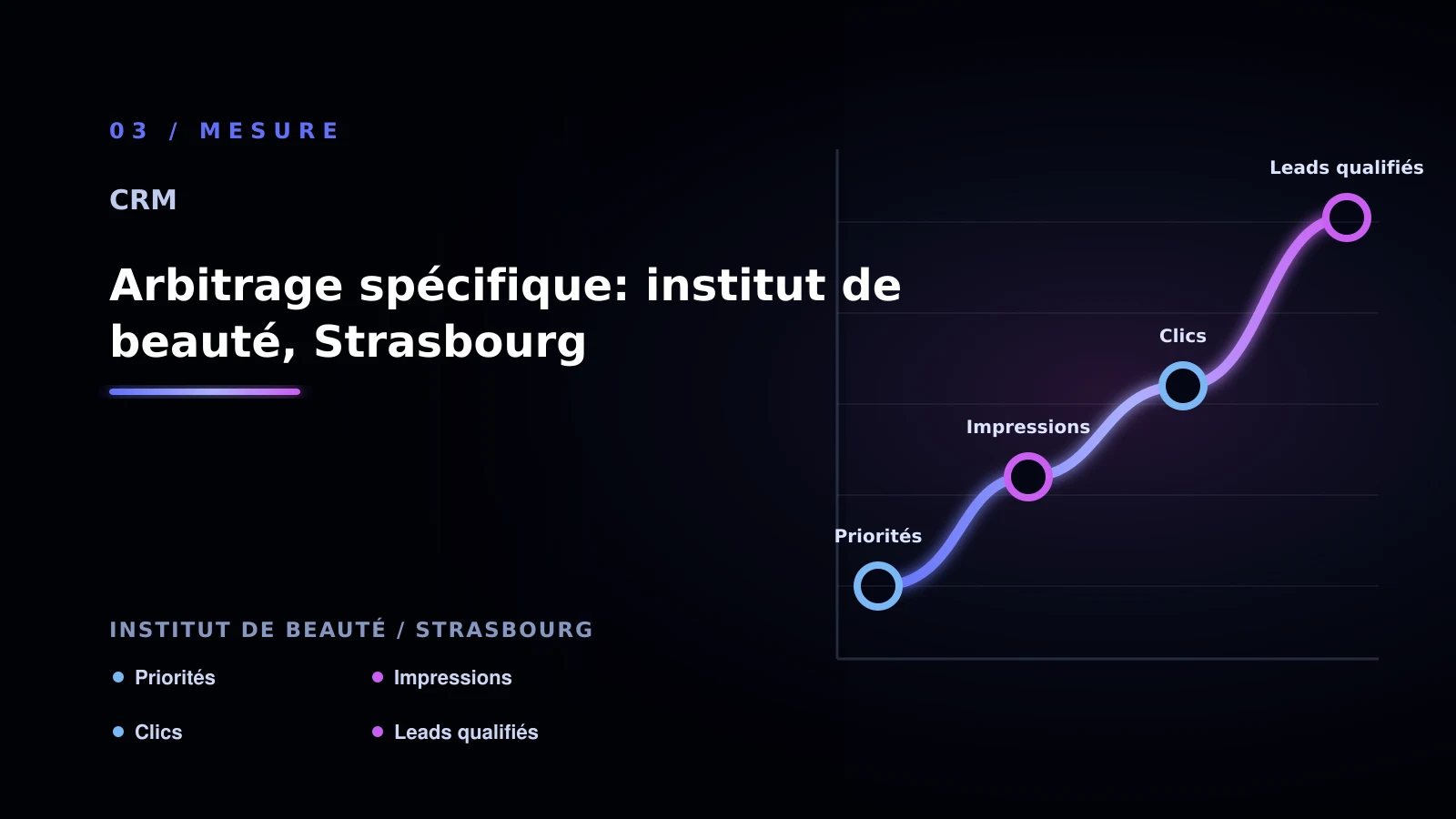 Illustration de arbitrage spécifique: institut de beauté, strasbourg pour CRM à Strasbourg: analyser la priorisation commerciale