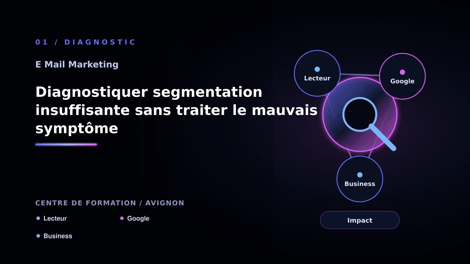 Illustration de diagnostiquer segmentation insuffisante sans traiter le mauvais symptôme pour E-mail marketing à Avignon: analyser la segmentation