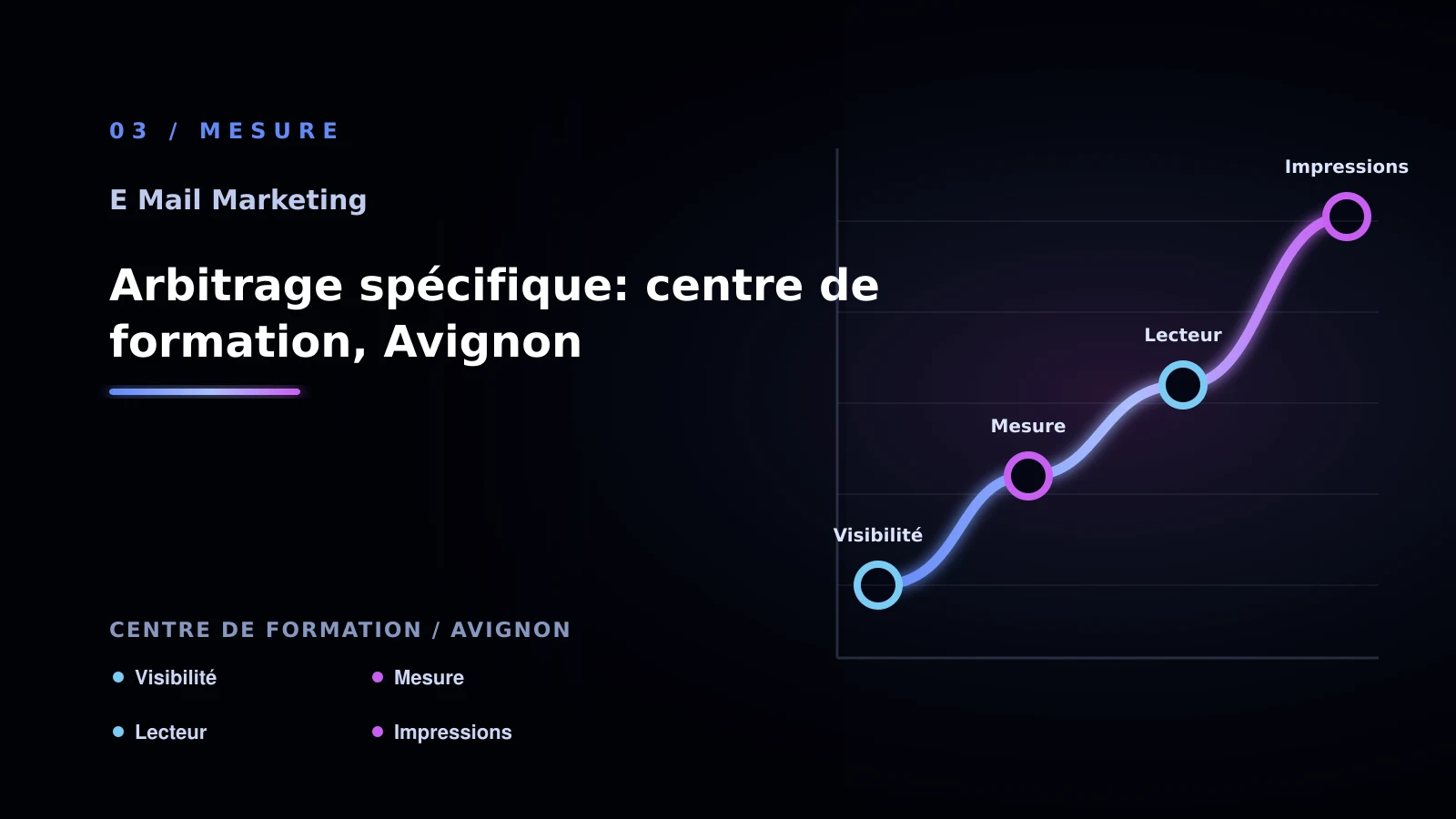 Illustration de arbitrage spécifique: centre de formation, avignon pour E-mail marketing à Avignon: analyser la segmentation