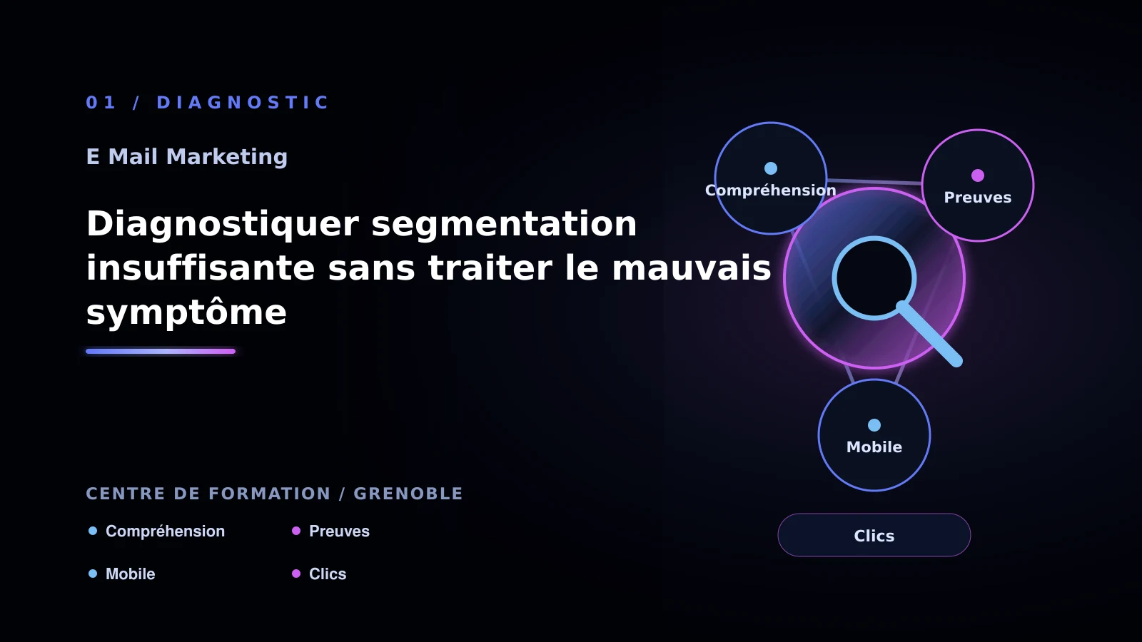 Illustration de diagnostiquer segmentation insuffisante sans traiter le mauvais symptôme pour E-mail marketing à Grenoble: analyser la segmentation
