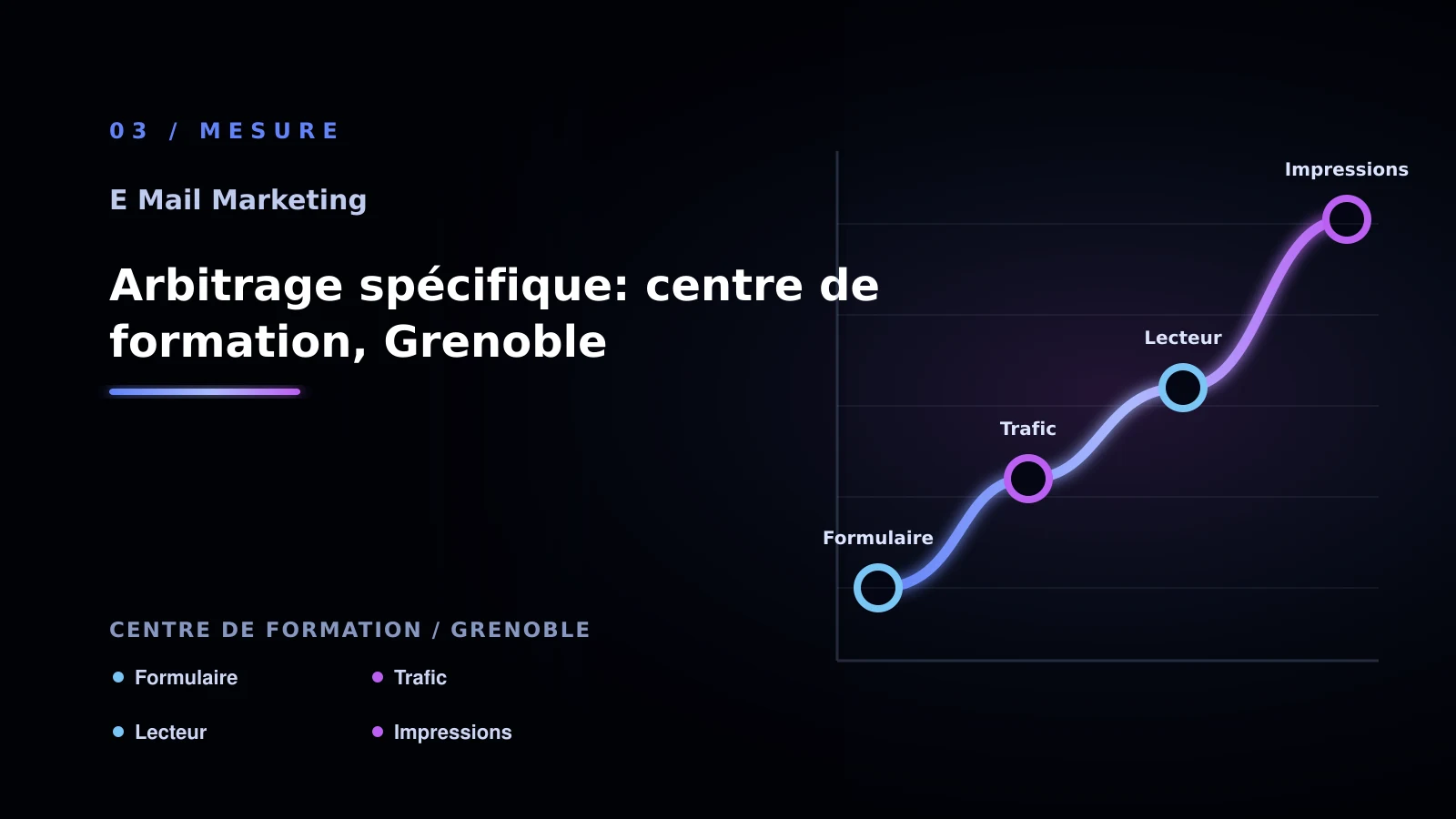 Illustration de arbitrage spécifique: centre de formation, grenoble pour E-mail marketing à Grenoble: analyser la segmentation