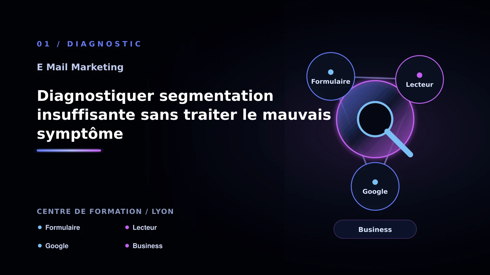 Illustration de diagnostiquer segmentation insuffisante sans traiter le mauvais symptôme pour E-mail marketing à Lyon: analyser la segmentation