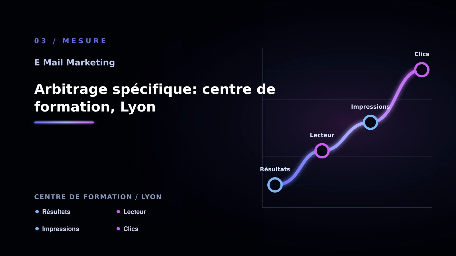 Illustration de arbitrage spécifique: centre de formation, lyon pour E-mail marketing à Lyon: analyser la segmentation