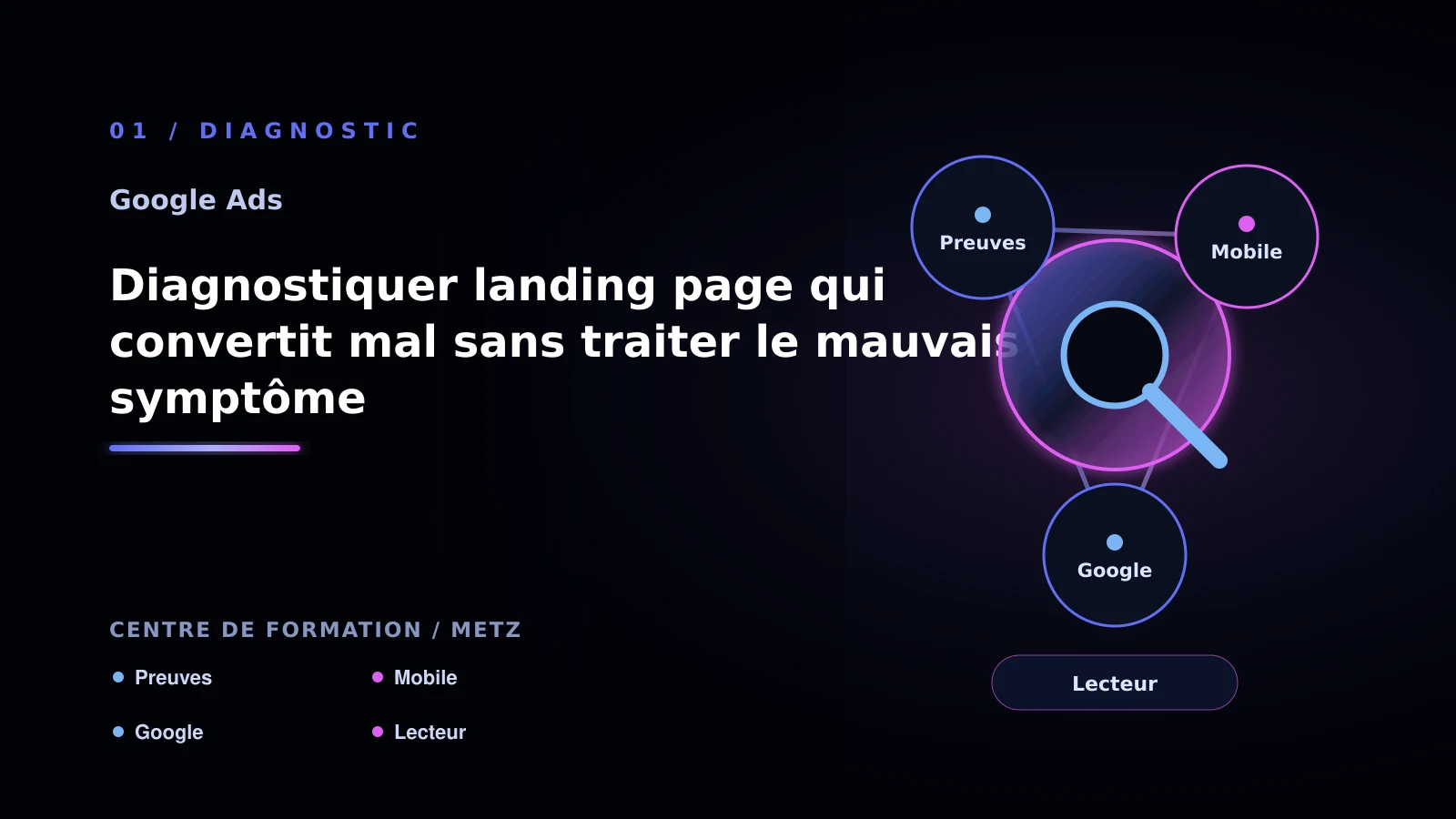 Illustration de diagnostiquer landing page qui convertit mal sans traiter le mauvais symptôme pour Google Ads à Metz: analyser la conversion: centre de formation