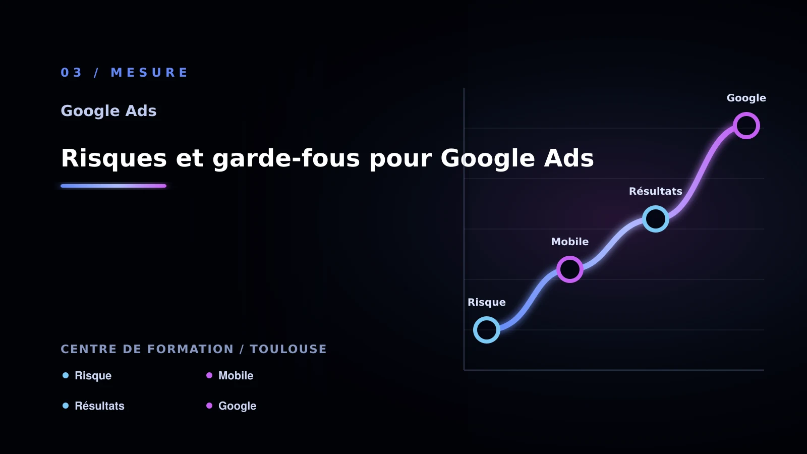 Illustration de risques et garde-fous pour google ads pour Google Ads à Toulouse: analyser la conversion: centre de formation