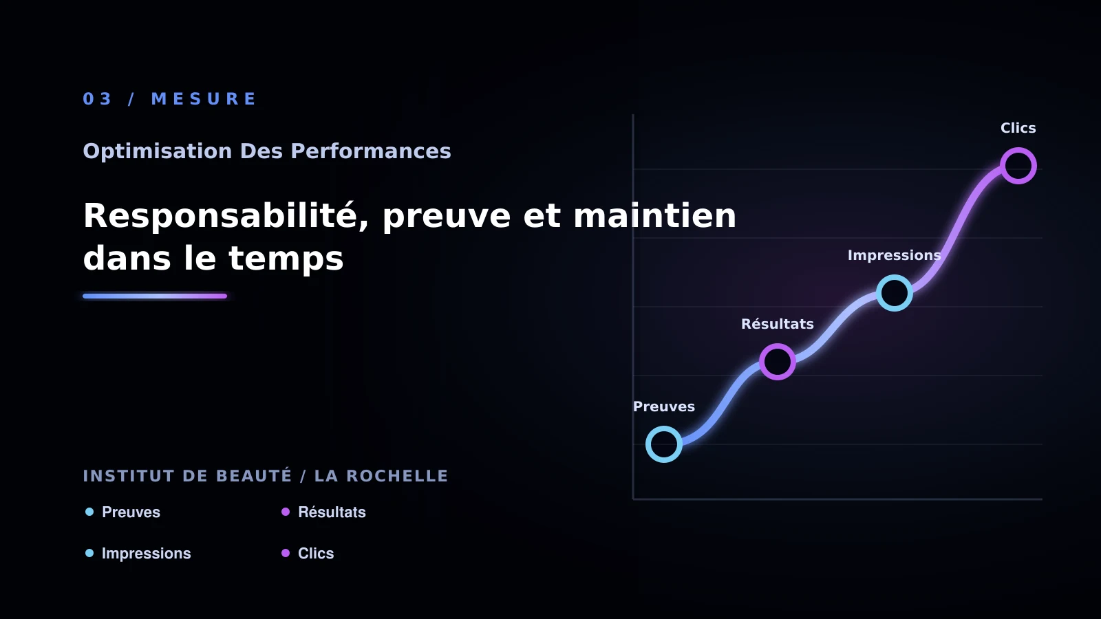 Illustration de responsabilité, preuve et maintien dans le temps pour Performance web à La Rochelle: analyser un site lent