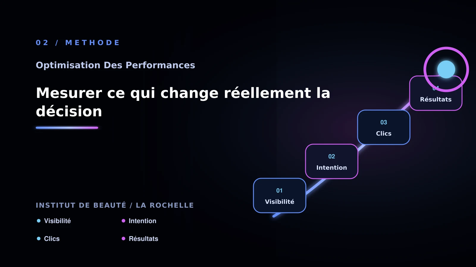 Illustration de mesurer ce qui change réellement la décision pour Performance web à La Rochelle: analyser un site lent