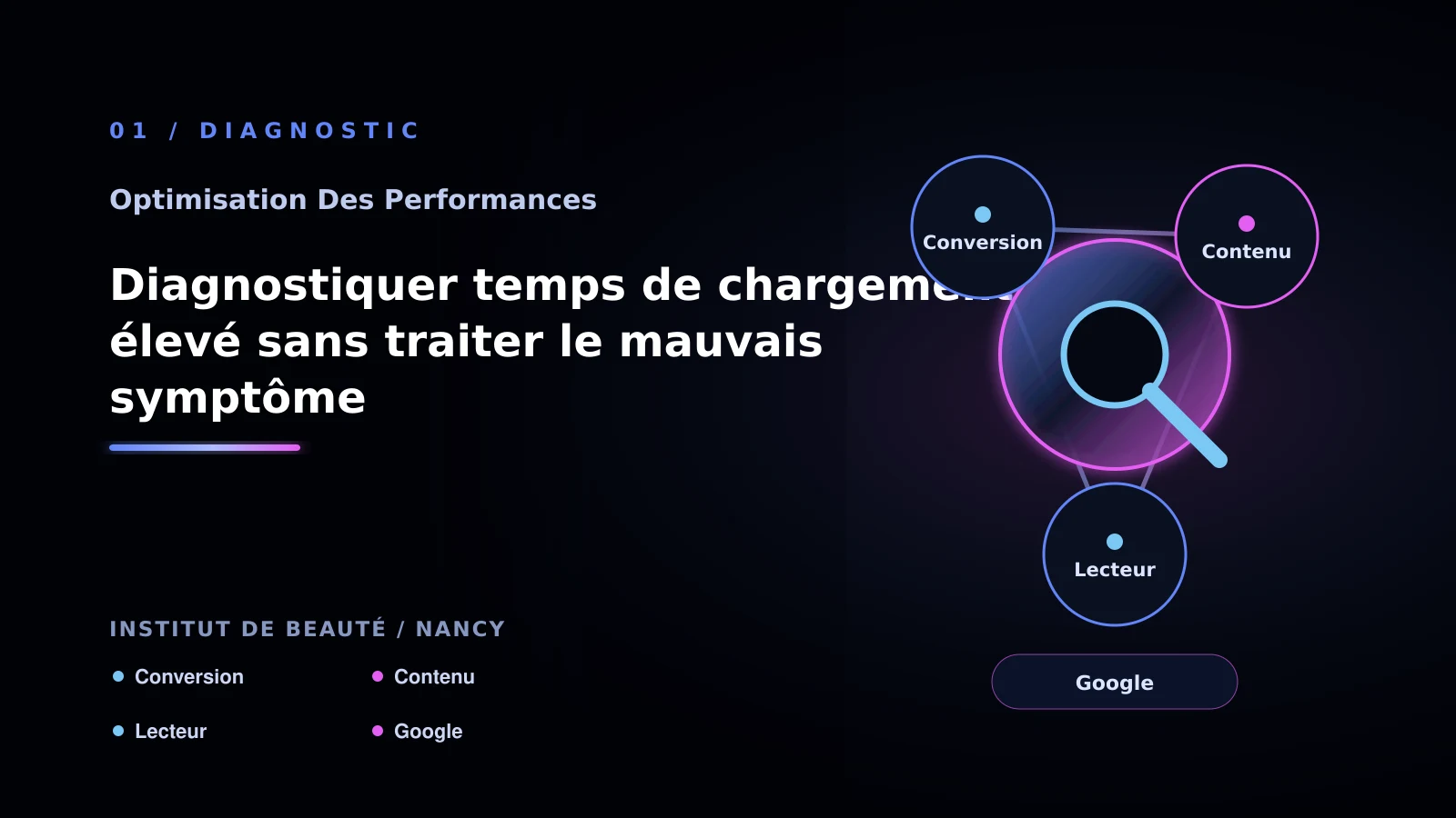 Illustration de diagnostiquer temps de chargement élevé sans traiter le mauvais symptôme pour Performance web à Nancy: analyser un site lent: institut de beauté