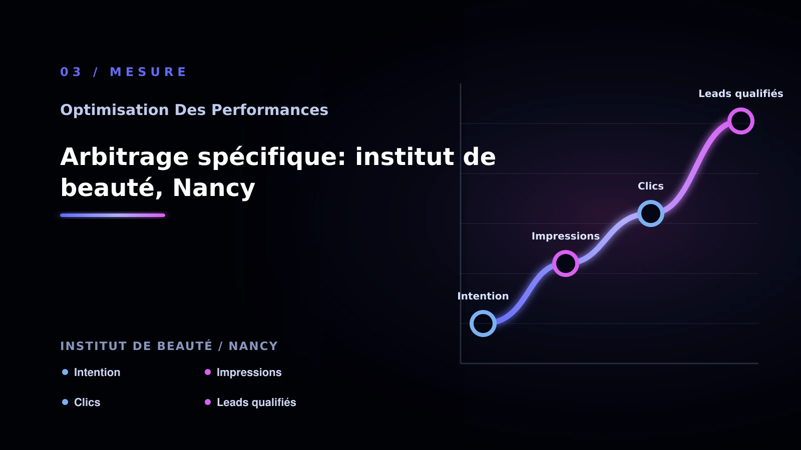 Illustration de arbitrage spécifique: institut de beauté, nancy pour Performance web à Nancy: analyser un site lent: institut de beauté