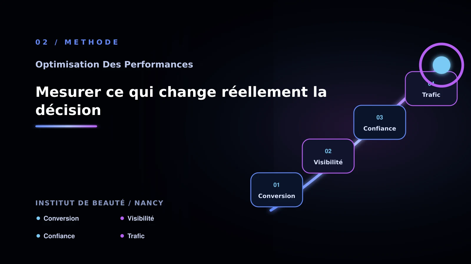 Illustration de mesurer ce qui change réellement la décision pour Performance web à Nancy: analyser un site lent: institut de beauté