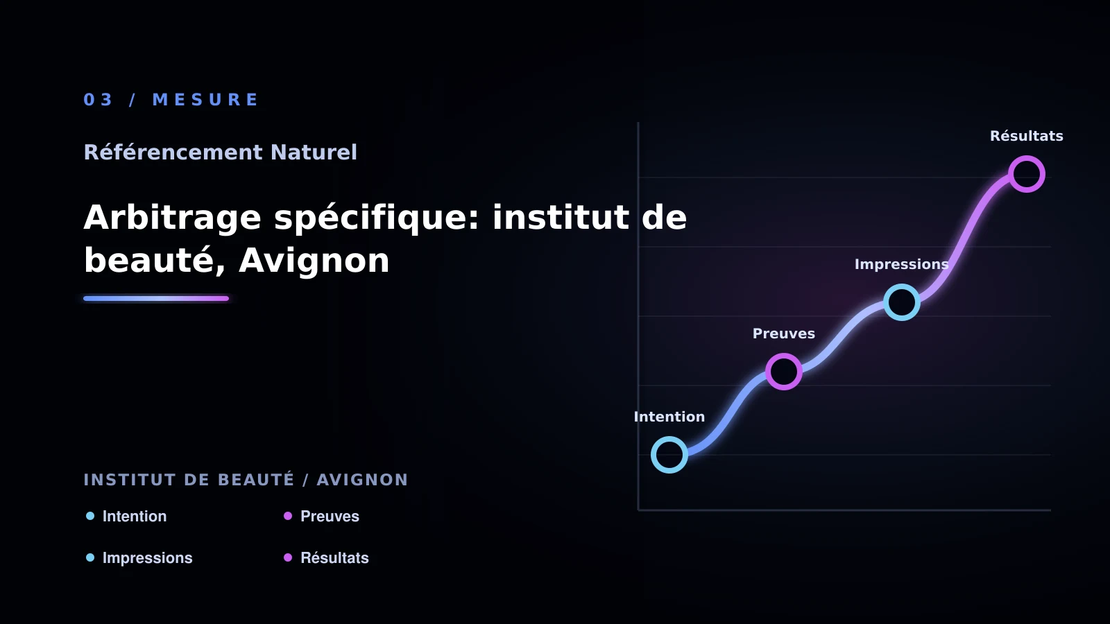 Illustration de arbitrage spécifique: institut de beauté, avignon pour SEO naturel à Avignon: analyser l’audit technique