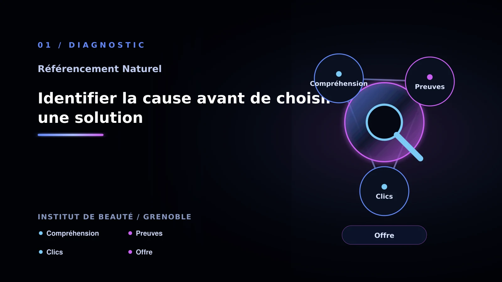 Illustration de identifier la cause avant de choisir une solution pour institut de beauté à Grenoble: comment choisir sa solution référencement