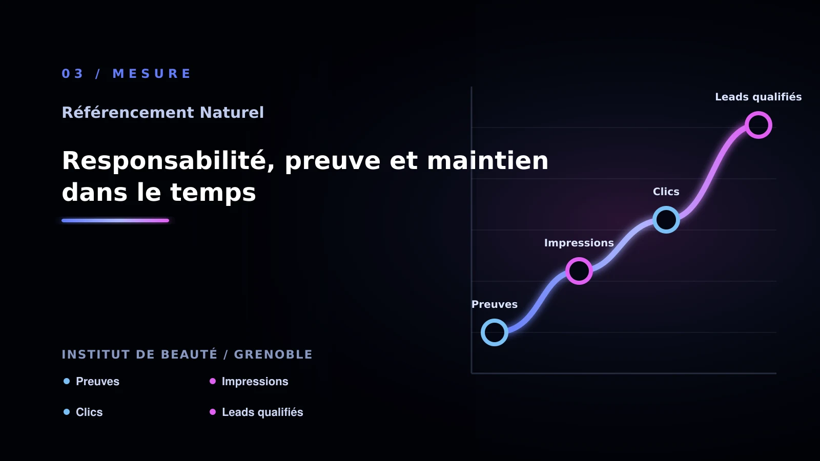 Illustration de responsabilité, preuve et maintien dans le temps pour institut de beauté à Grenoble: comment choisir sa solution référencement