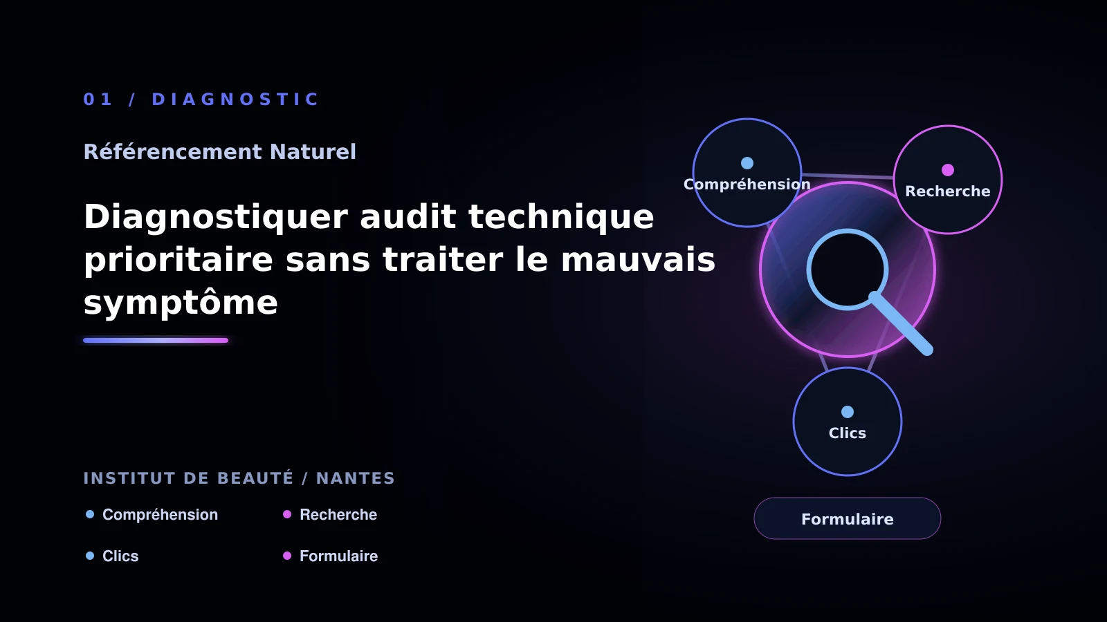 Illustration de diagnostiquer audit technique prioritaire sans traiter le mauvais symptôme pour SEO naturel à Nantes: analyser l’audit technique: institut de beauté